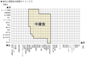陰陽マトリックス